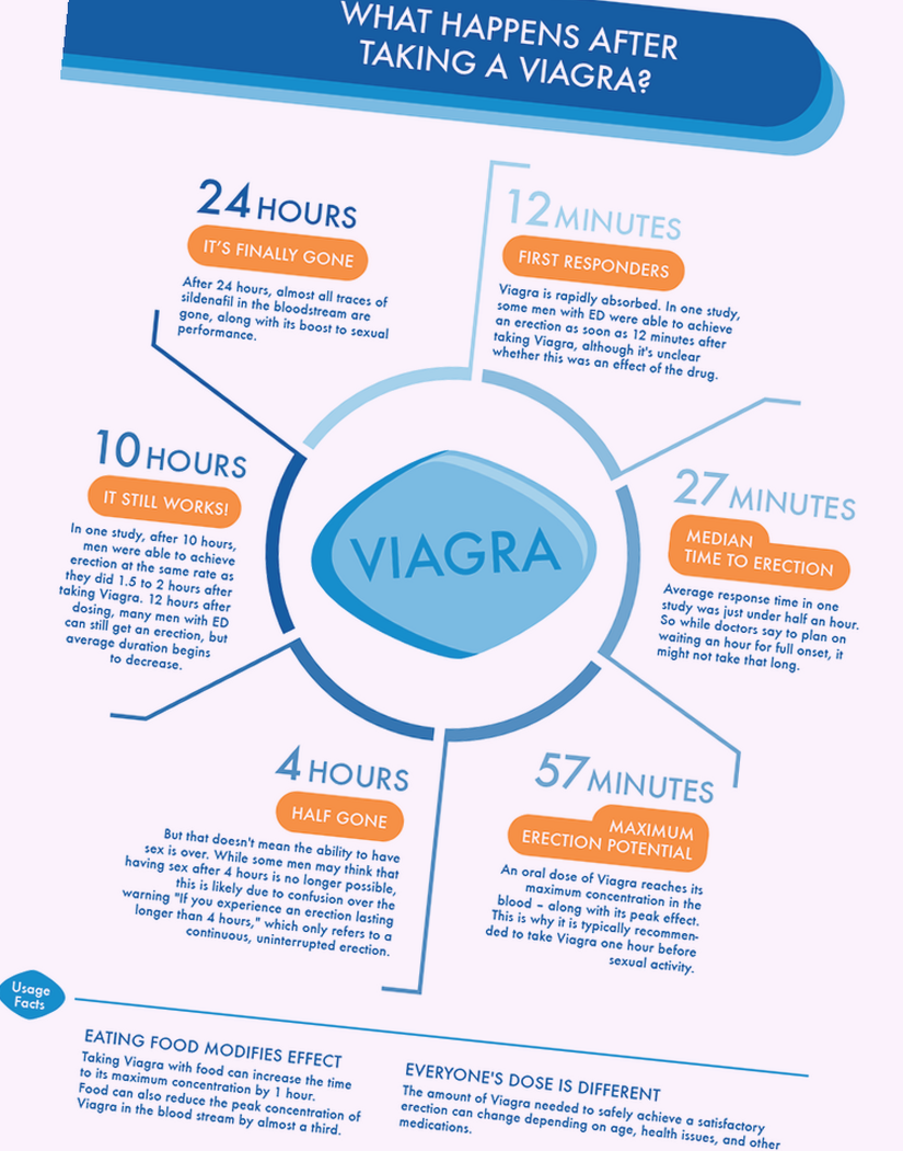 viagra dosage by weight